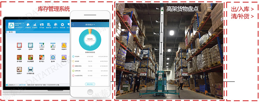 必一运动·Bsports官方app下载高架盘点系统
